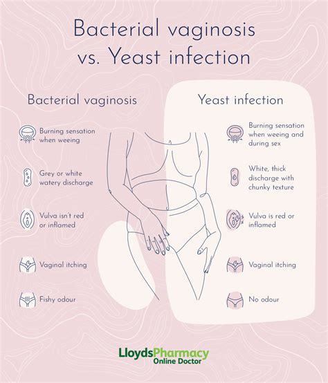 Sex With Yeast