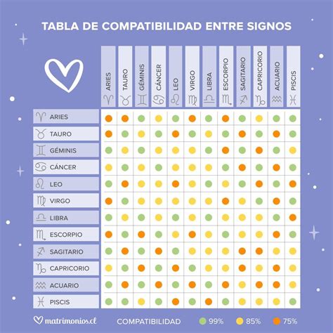Signo zodiacal compatible con leo - Horoscopeaz.com