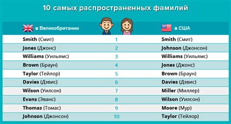 Английские имена и фамилии мужчин с переводом на русский