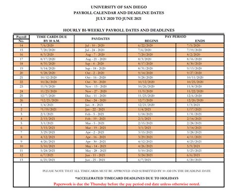 University Of San Diego Calendar