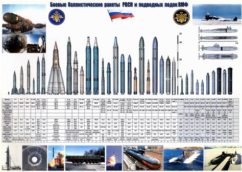Боевые баллистические ракеты РВСН и подводных лодок ВМФ - Учебный плакат