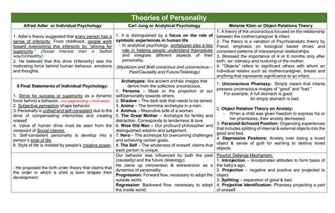 SOLUTION: Summary of alfred adler carl jung melanie klein karen horney ...