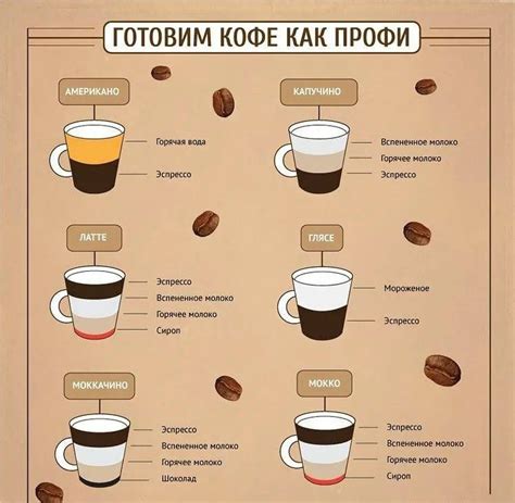 Латте в домашних условиях в кофемашине, как сделать, инструкция
