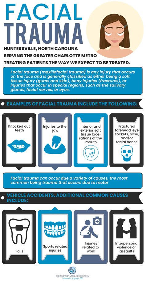 Facial Trauma Huntersville & Charlotte NC - Lake Norman Oral & Facial Surgery