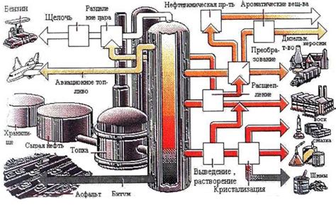 Полезные ископаемые: Нефть