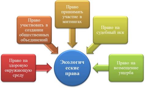 Конспект урока по обществознанию на тему: Экологическое право - БОТАН