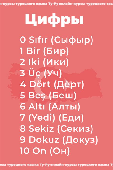 Цифры по-турецки. Турецкие цифры. Учим турецкий. Турецкий язык ...