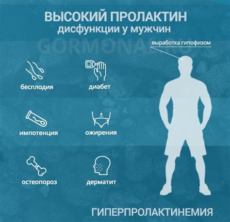 Повышенный пролактин у мужчин - симптомы, причины, лечения | athletic ...