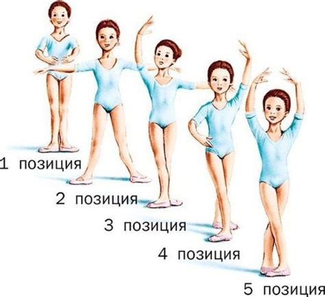 Позиции ног и рук в танцах