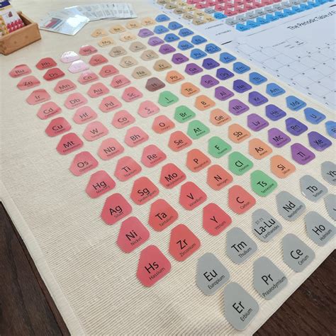 The Periodic Table of Elements, Ages 9-12 - Alison's Montessori Blog