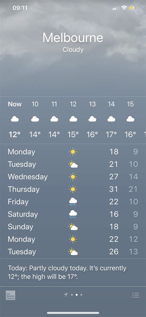 This week’s weather forecast is Melbourne in a nutshell. : r/melbourne
