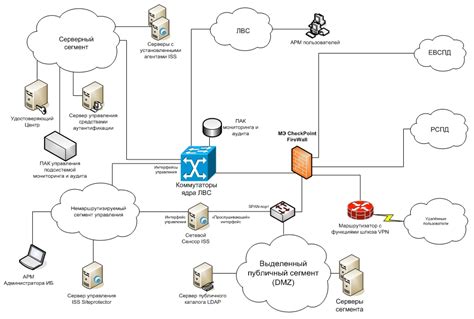 Особенности построения комплексной системы информационной безопасности ...