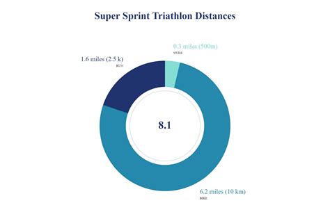 Sprint Triathlon Distances: How Long is a Sprint Triathlon?