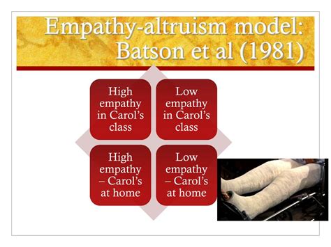 PPT - Evaluate two theories explaining altruism PowerPoint Presentation ...