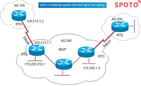 What Is the Border Gateway Protocol (BGP)?