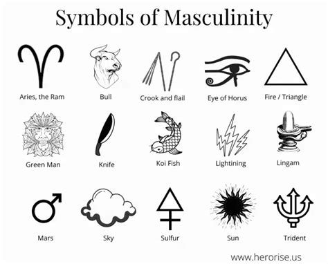 Ancient and Occult Symbols of Masculinity from myth and alchemy