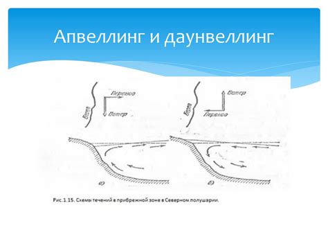 Земля: гидросфера. Моря и океаны - презентация онлайн