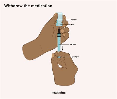 Intramuscular Injection: Definition and Patient Education
