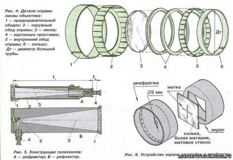 Как сделать телескоп - 24 Января 2013 - Блог - Мастеровой43.RU