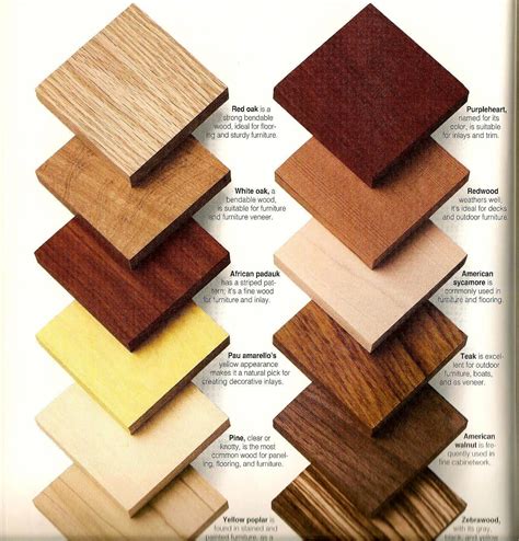 Different Types Of Oak Wood For Furniture at Sandra Morgan blog