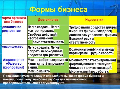 Виды и формы бизнеса. Урок-презентация по обществознанию, 7 класс. ФГОС-2