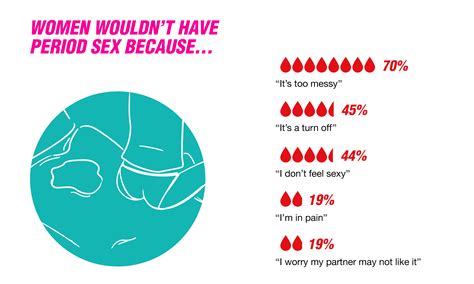 Health Benefits Of Sex On Your Period Sale | centralcountiesservices.org