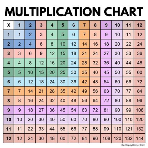 Color Multiplication Chart Printable 2023 - Multiplication Chart Printable