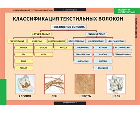 Виды ткани фото и название: характеристика и классификация тканей для ...