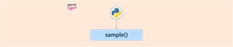 Python Random sample()- Scaler Topics