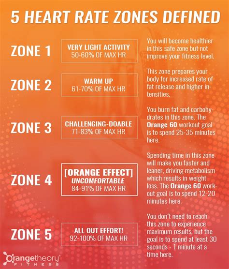 Orange theory heart monitor - getlopers