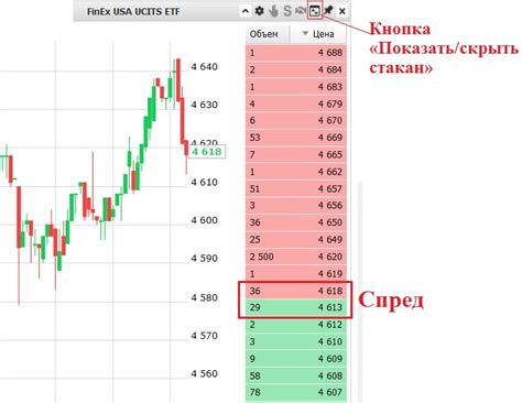 Спред на бирже - что это такое и как он влияет на торговлю