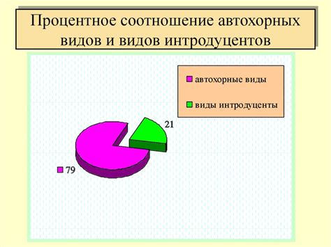 Растения - интродуценты России - презентация онлайн