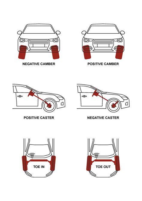 New Tyres: Do I Need A Wheel Alignment? - Auto Stop | Brisbane & Gold Coast