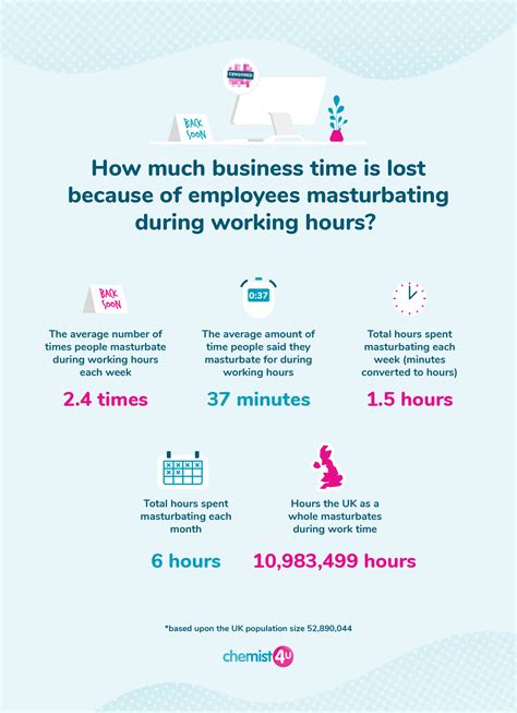 Masturbation During Working Hours | Chemist4U