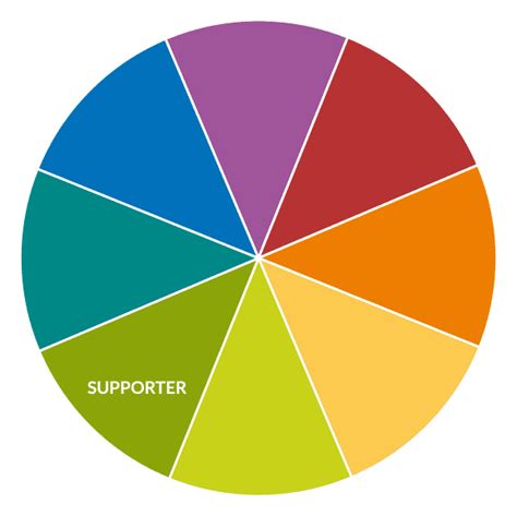 Insights Discovery | Training Insights Discovery