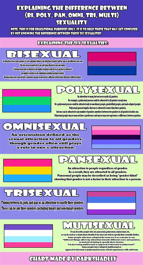 Pansexual People