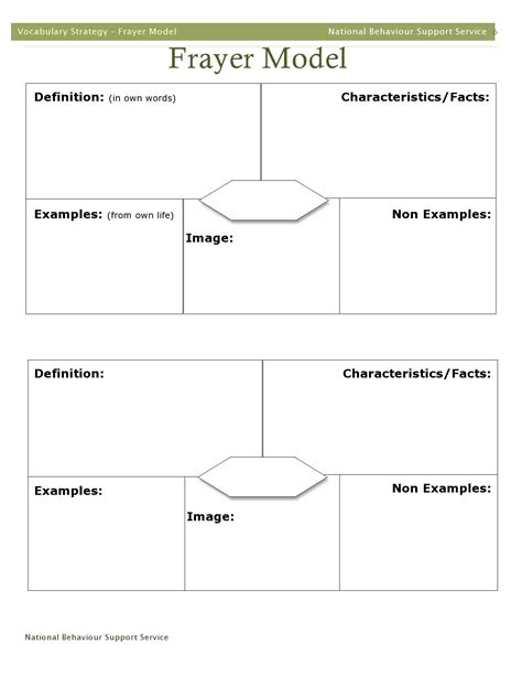 40 Best Frayer Model Templates (Word & PDF) ᐅ TemplateLab