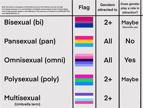 319 best r/omnisexual images on Pholder | Just got done making these ...