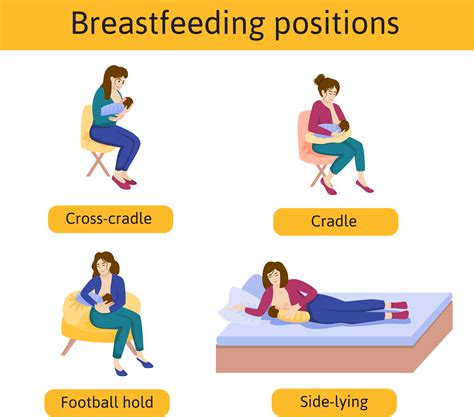 Breastfeeding Positions Cradle Hold