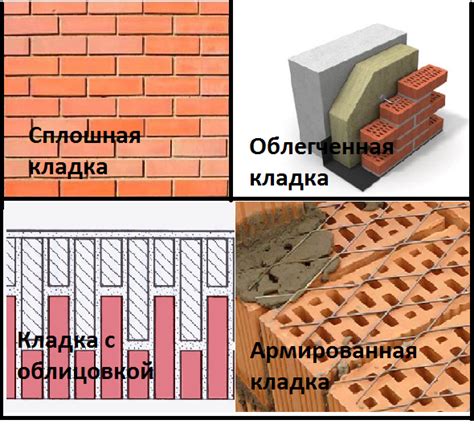 Виды и способы кирпичной кладки: особенности, примеры работ, основные ...