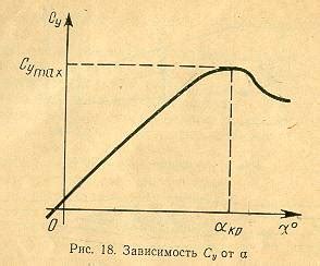 Дельтапланеризм.ру - Аэродинамика дельтаплана. Конспект