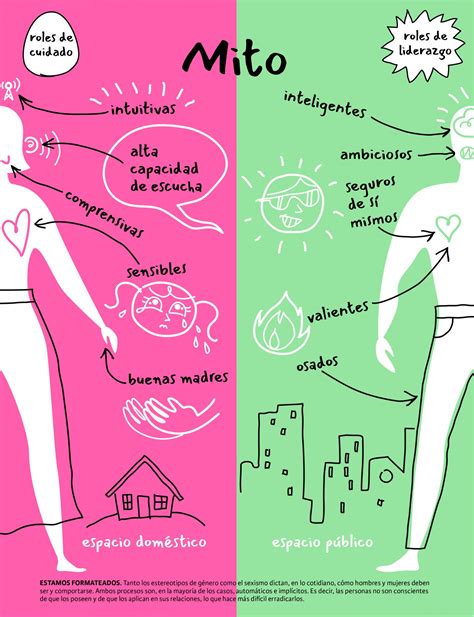 Revista Universitaria | La jerarquía de los sexos persiste - Revista Universitaria