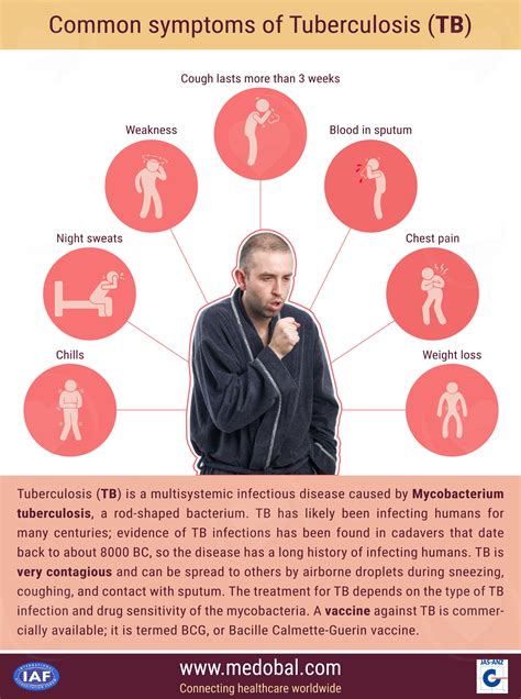 Tuberculosis Symptoms And Treatment What Is Tuberculosis? Causes,