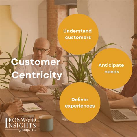 🎯 Customer-Centricity: A Lost Art or the DNA of the Insights Industry ...