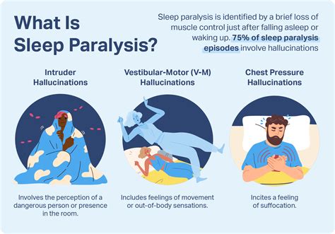Sleep Paralysis Demon: Causes, Types, and Prevention