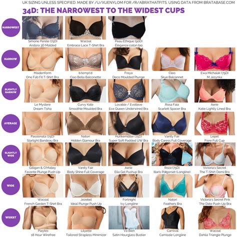 [Guide] 34D: The narrowest to the widest cups. Full guide/list in "Bra ...