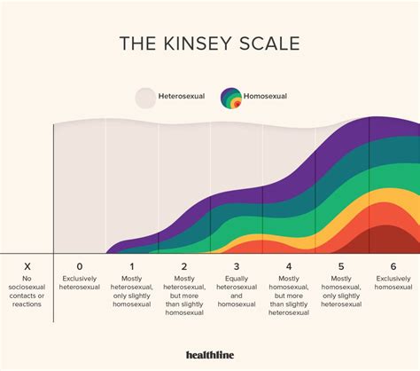 10 Kinsey Scale FAQs: What It Is, How to Use It, Accuracy, and More