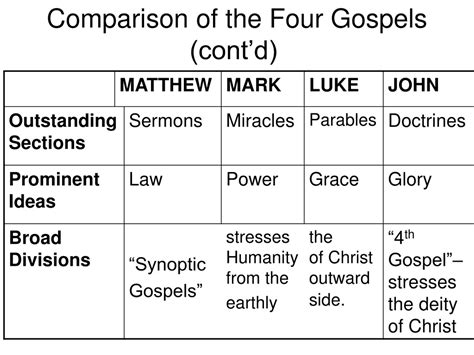 PPT - NEW TESTAMENT SURVEY PowerPoint Presentation, free download - ID ...