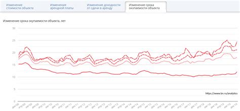 Итоги 2019 года
