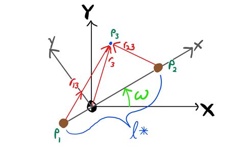 Dynamics of the 3-Body Problem